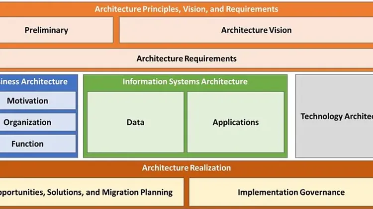 Cloud Strategy